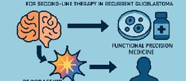 Combining Regorafenib Sensitivity and Functional Precision Medicine for Second-Line Treatment in Recurrent Glioblastoma