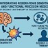 Combining Regorafenib Sensitivity and Functional Precision Medicine for Second-Line Treatment in Recurrent Glioblastoma
